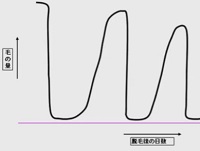 �Z��������