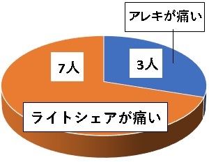 ���[�U�[�E�т̒ɂݔ�r