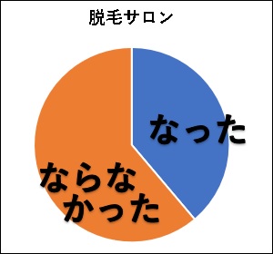 ��E�тŉ��σm���͂悭�Ȃ����H�A���P�[�g���ʁA�����A����ς�A�A���Ċ����B