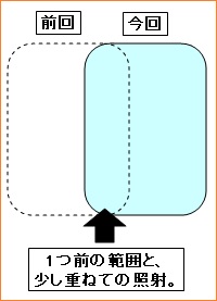 ���[�U�[�̏d�˂���