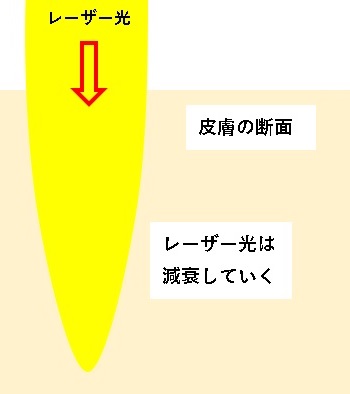 ���[�U�[�E�т̏o�͂ƃW���[���͕ʁB�o�͒l�����ł����a�傫���قǌ��ʂł₷���̂͂Ȃ�ŁH