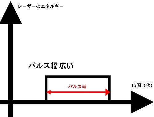 ���[�U�[�Ǝ˂̌`�A�p���X���i��`�j�L��>